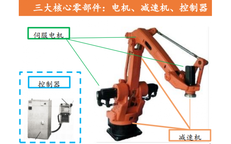 工業(yè)機(jī)器人發(fā)展現(xiàn)狀概述：“快速成長(zhǎng)”＋“進(jìn)口替代”為最重要兩大特征